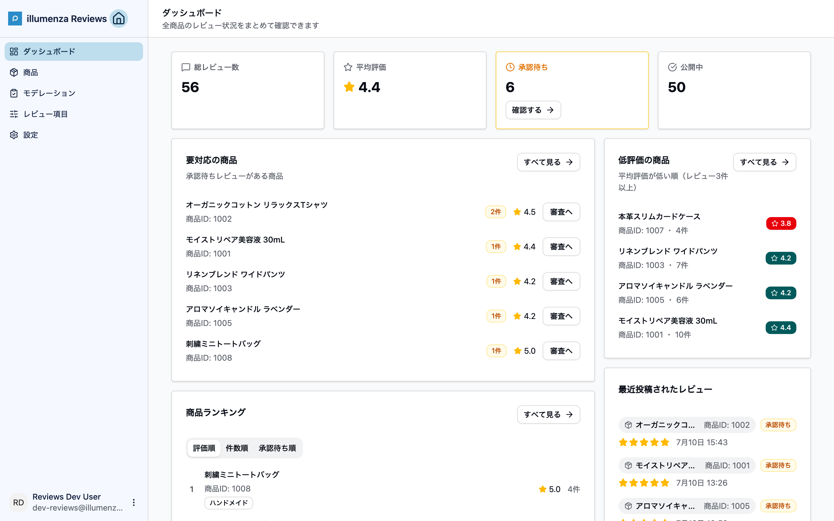 illumenza Reviews 管理画面ダッシュボード